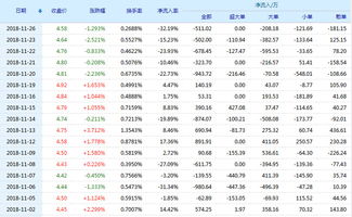 彩虹集团公司工资怎么样