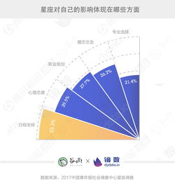 迷信这件事上,我是看不懂这届年轻人了