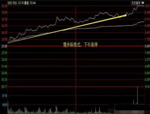 600812 华北制药昨天尾盘几分钟突然放量拉伸，然而今天却下跌，主力意图何在?