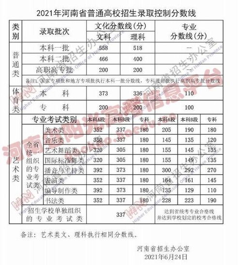 离聊城一中分数线差30多分拿钱能上吗