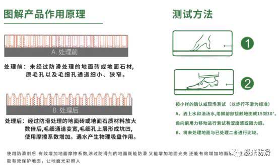 不想摔倒,你只需要一个 TA