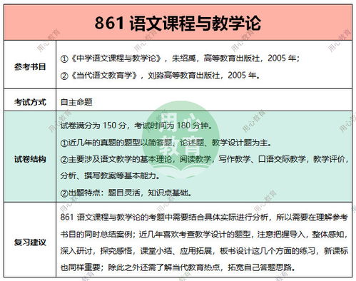 用心教育学考研 2021东北师范大学 学科语文 考研招生目录及考情分析