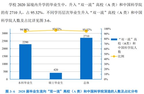 大趋势 中国C9高校毕业生海外深造率连年下跌 选调生备受青睐,屡创新高