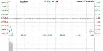 现与港股价格倒挂的绩优股有什么？