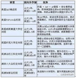 出国留学需要多少钱，我是国内普通的二本大学的学生,怎么才能出国留学