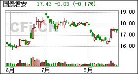 2022年为什么国泰君安申购代码在股票软件里显示不一致