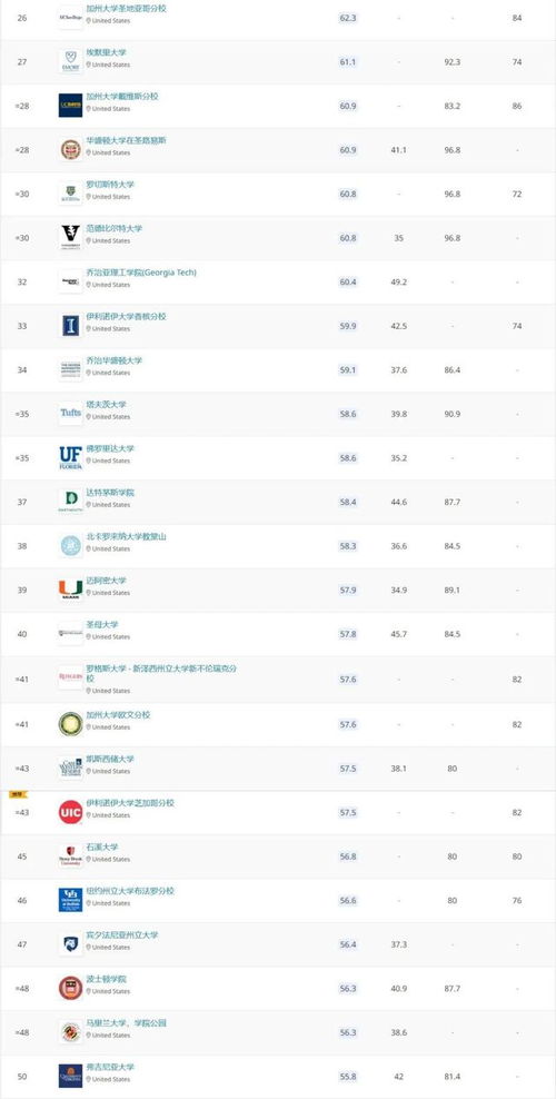 top100美国大学,美国us排名前100的大学