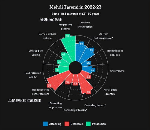 塔雷米放弃二转分成中的个人收益，为加盟米兰而努力