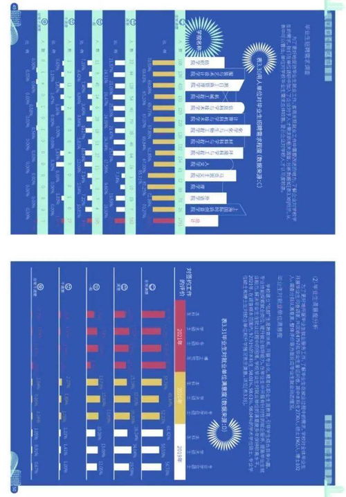 2021年什么专业前景好,未来哪些专业就业前景比较好？(图2)