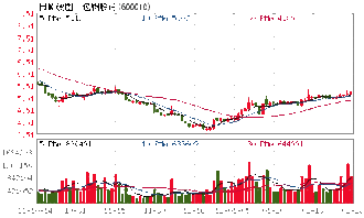 2022年包钢股份什么时候分红？