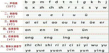 小学语文一年级上册汉语拼音有多少个韵母