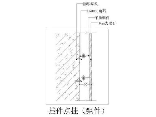 10种室内石材安装常见构造做法,室内石材应用案例