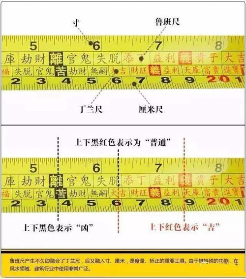 鲁班尺简介