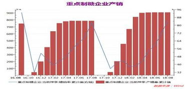 白糖期货 外盘有哪些