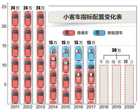 股票摇号是哪里叫号