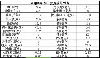 民用和军用压缩饼干有何区别