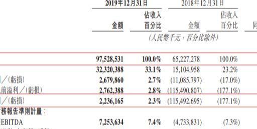 中国第一大外卖巨头诞生,坐拥399万骑手,一年交易量超87亿笔