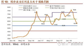 华夏回报的分红和股票大秦铁路股息按一万元买入算，哪个收益更高些，都是一万元买入，不算市值增长只论股息和分红，目前华夏回报1.3毛多到1.4毛多，大秦是7元多到8元多