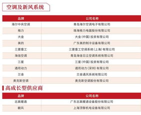 明源房企佣金判断系统