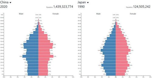 日本生育率竟然登顶东亚第一