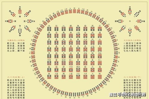 周易 分为 经 和 传 , 经 是什么 传 又是什么