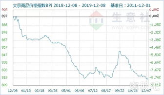 比特币上涨5％_比特币爆发增长最新消息