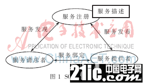 RFID 中间件是什么？可以自己开发的吗？