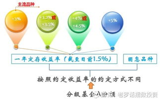 分级基金A类份额隐含收益率怎么计算？？