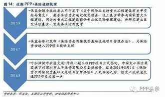 哪些保险公司可以投资PPP的最新相关信息