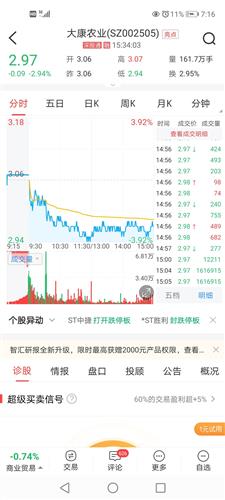 我想问一下行情软件和交易软件是哪些 从来没有超过股 所以我想了解一下