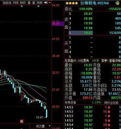 股票跌停后有一百多万手封单最后几分钟一会就剩十几万手说明什么