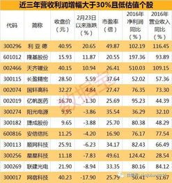 160119南方500，这两个月以来为什么突然跌的这么厉害啊！