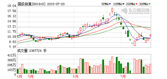 国企改革相关股票有哪些