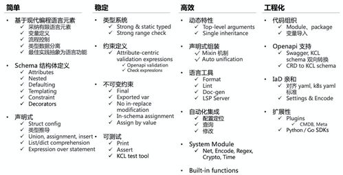 带你走进云原生技术 云原生开放运维体系探索和实践