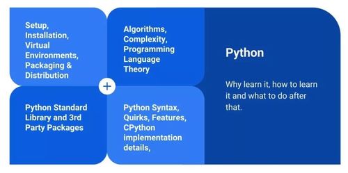 520看到别人给女朋友用python写代码表白,我也开始了python学习之旅