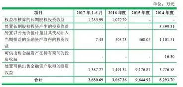 今飞凯达：上半年净利润扣除非经常性损益同比增长7.63%