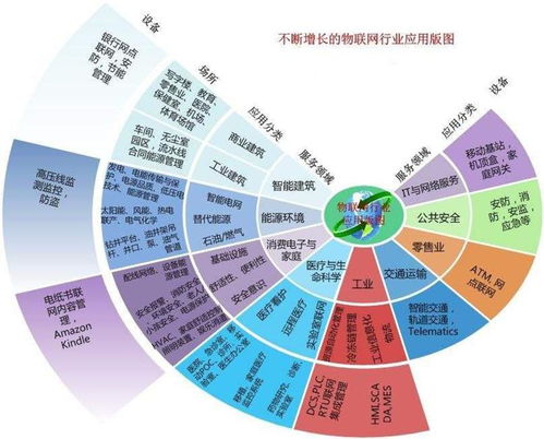 华芯兆业信息处理物联卡 指导报价 