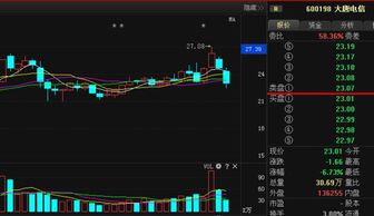 大唐电信后势怎样？