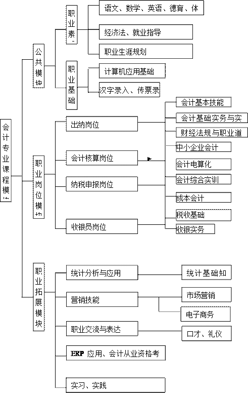 每股税后利润的相关会计准则 