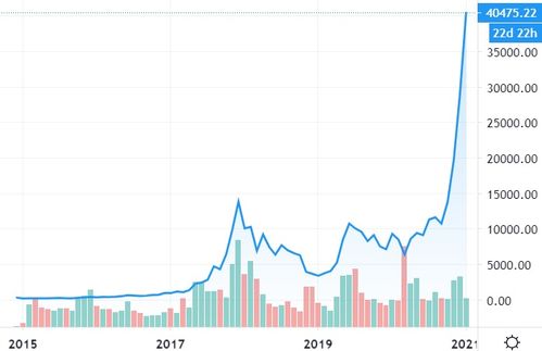 比特币2014年价格表最新