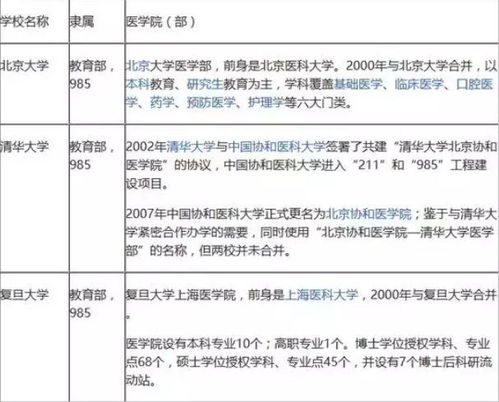 这些都不知道还怎么报考医学专业 还有免费本科医学生的培养计划