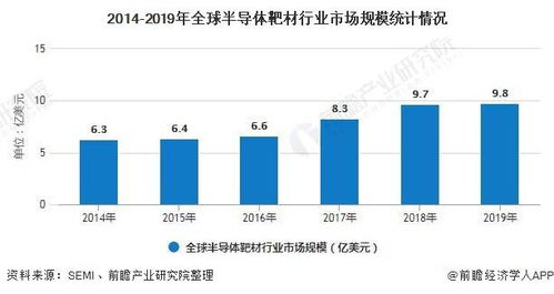 8月15日，韦尔股份跌超7%，位居半导体行业龙头股前十