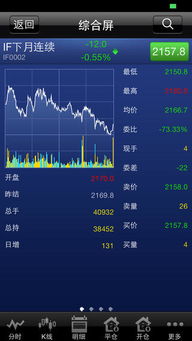 中国股指期货
