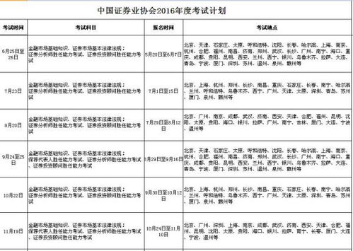 请问证券从业资格证，什么时候报名什么时候考试，谢谢