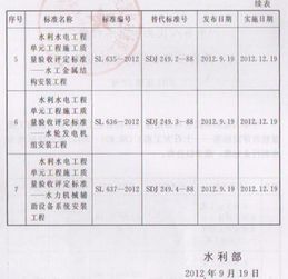 新 水利水电工程单元工程施工质量验收评定标准 土石方工程 SL 631 2012 全文
