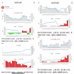 探秘绝不外传的行业秘密数据,详细攻略看这篇