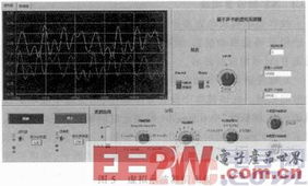 基于声卡的虚拟示波器毕业论文