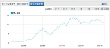 同花顺上面有个＂基金理财＂里面的基金产品靠谱吗？会不会有盈亏以外的风险？这些基金会不会就是股市里所