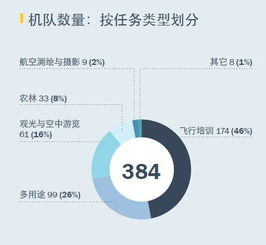 2022年海南省注册的经营性通用航空企业已达多少家