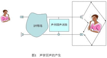 影响企业级IP电话性能的因素分析及解决方案 